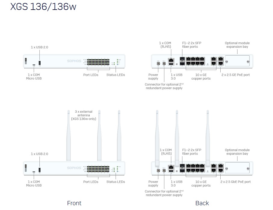 Thiết bị tường lửa Sophos XGS136w-136 Thiết bị tường lửa Sophos XGS136w