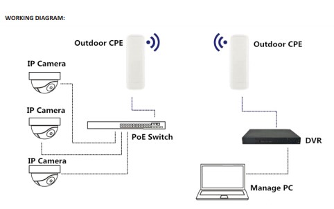 WiFi bắn điểm AIR Bridge Lite5_4 WiFi bắn điểm AIR Bridge Lite5