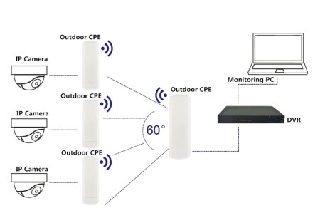 WiFi bắn điểm AIR Bridge Lite5_5 WiFi bắn điểm AIR Bridge Lite5