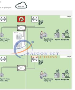 Hệ Sinh Thái Bảo mật Fortinet