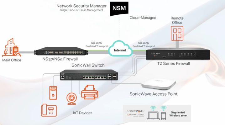 Next Generation Firewall Sonicwall Gen 8