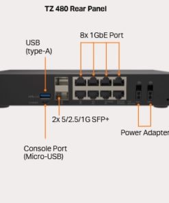 Thiết bị tường lửa SonicWall TZ480