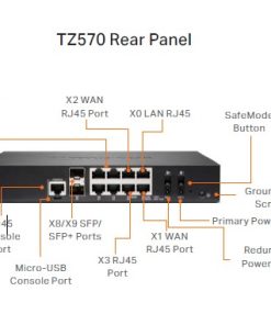 Thiết bị tường lửa SonicWall TZ570