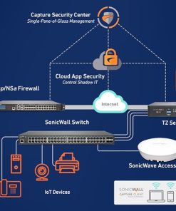 Thiết bị tường lửa SonicWall TZ570