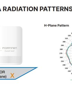 Thiết bị WiFi 6 Fortinet FAP-23JF