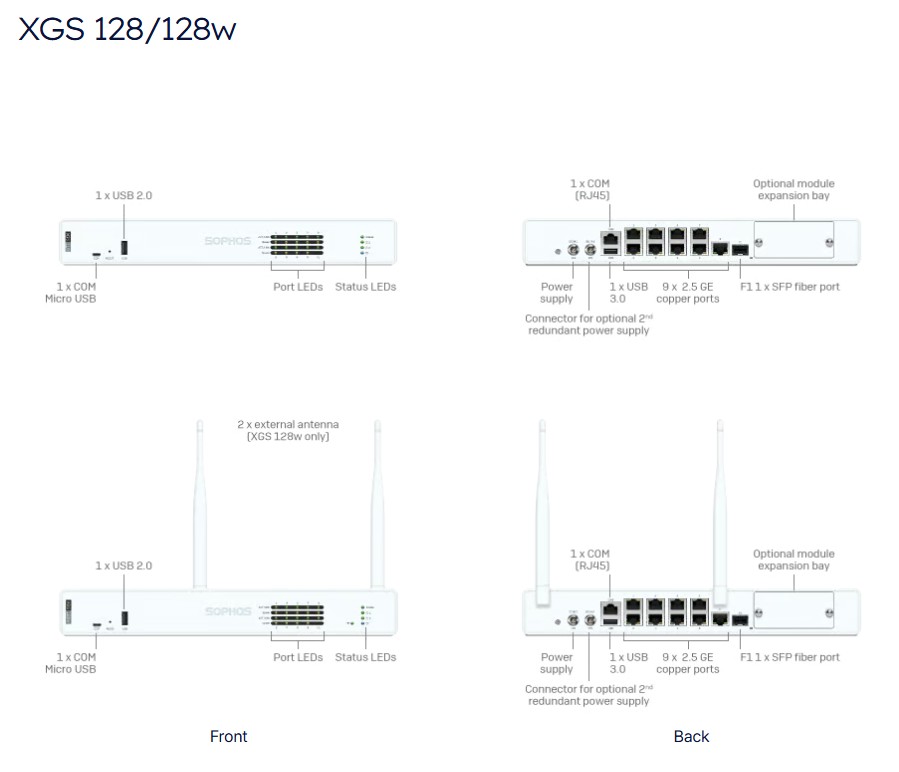 Thiết bị firewall Sophos XGS 128 Thiết bị firewall Sophos XGS 128