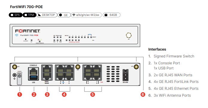 Thiết bị tường lửa FortiWiFi FWF-71G_5 Thiết bị tường lửa FortiWiFi FWF-71G