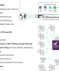Thiết bị Firewall Barracuda CloudGen F18B
