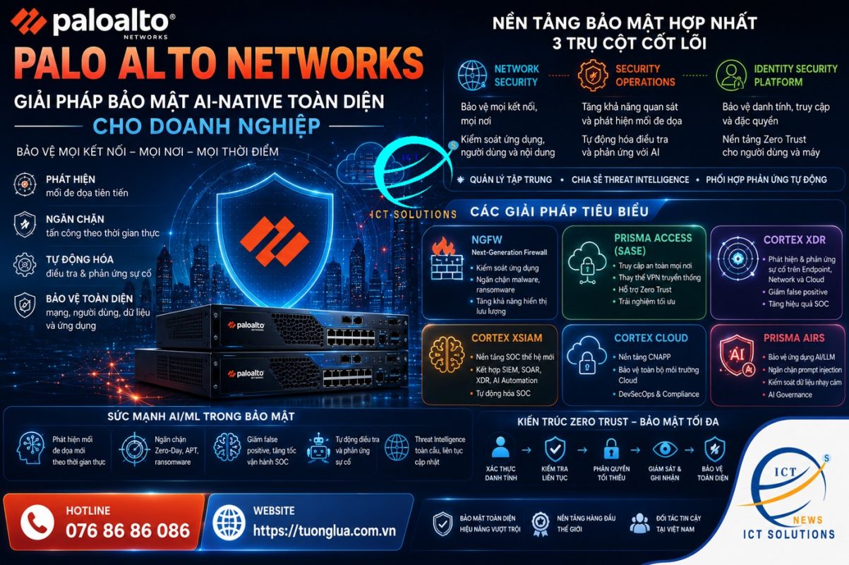 Giải pháp Palo Alto Networks – Nền tảng bảo mật AI-Native toàn diện cho doanh nghiệp hiện đại