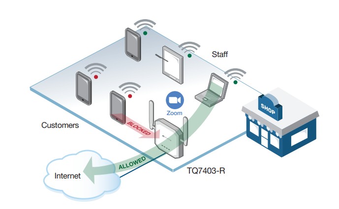 Thiết bị Wi-Fi Allied Telesis TQ7403-R_11 Thiết bị Wi-Fi Allied Telesis TQ7403-R
