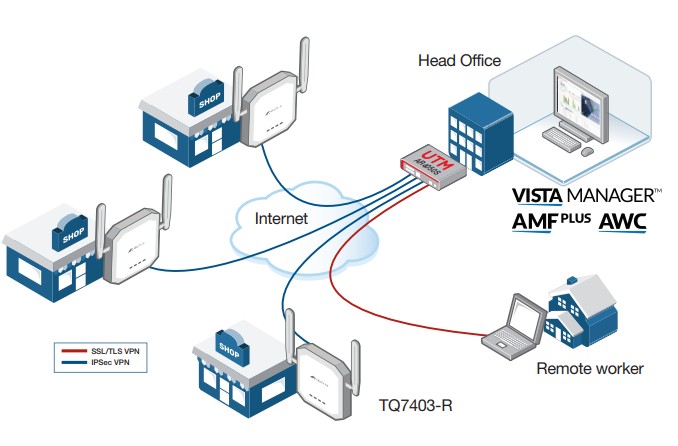 Thiết bị Wi-Fi Allied Telesis TQ7403-R_22 Thiết bị Wi-Fi Allied Telesis TQ7403-R