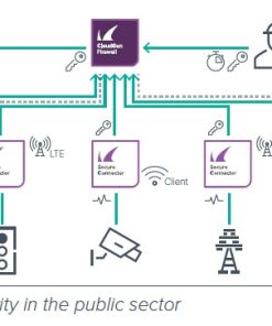 Tường lửa Industrial IoT Barracuda SC20
