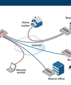 Thiết bị Router Allied Telesis AT-AR2050V