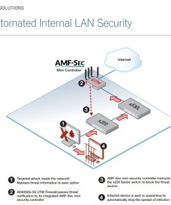 Thiết bị Router Allied Telesis AT-AR4050S-5G