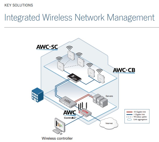 Thiết bị Router Allied Telesis AT-AR4050S-5G_4 Thiết bị Router Allied Telesis AT-AR4050S-5G