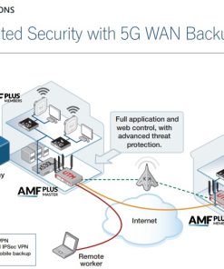 Thiết bị Router Allied Telesis AT-AR4050S-5G