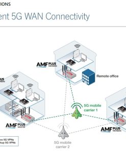 Thiết bị Router Allied Telesis AT-AR4050S-5G