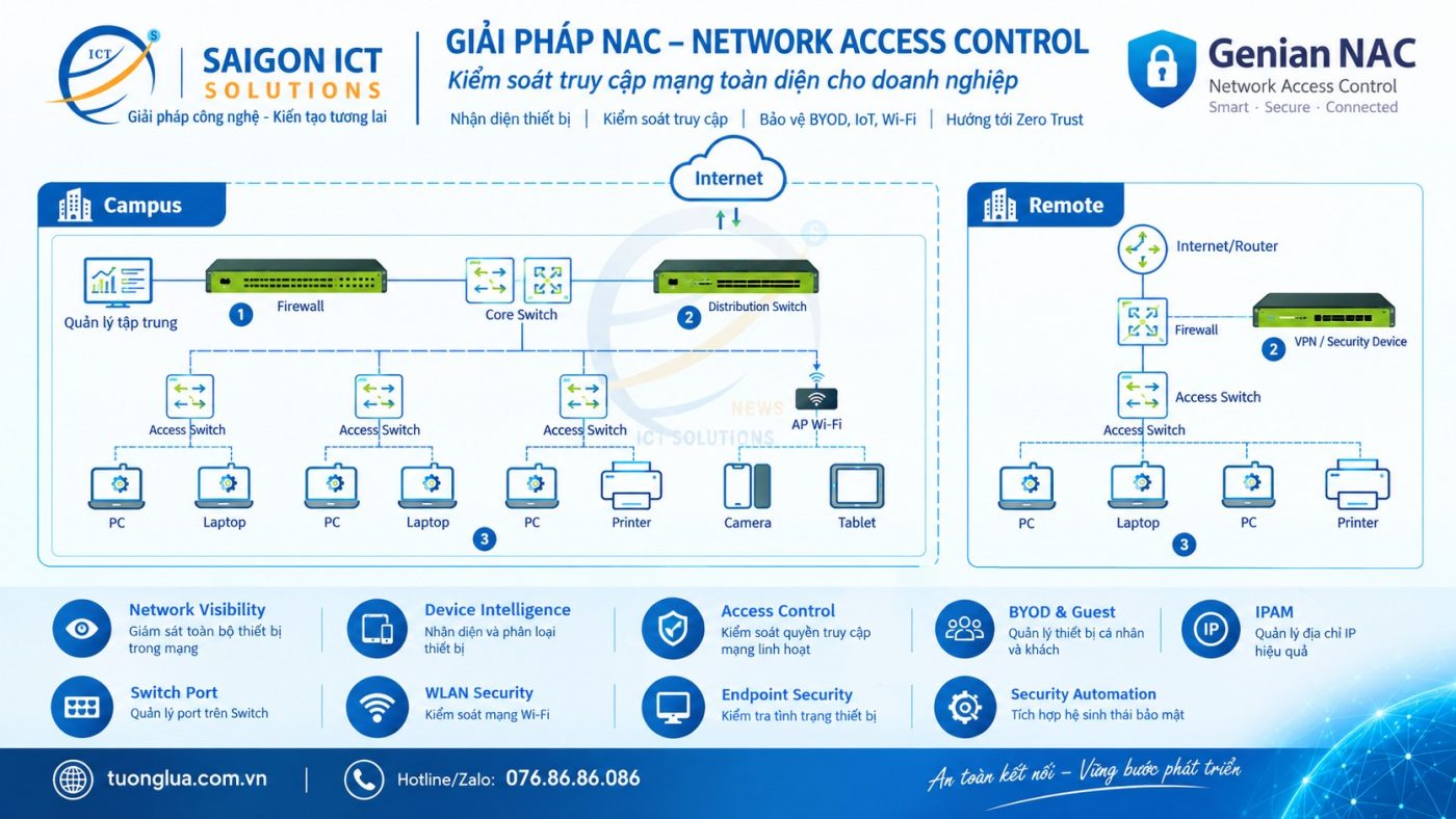 Giải pháp NAC – Network Access Control kiểm soát truy cập mạng doanh nghiệp