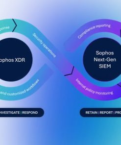 Phần mềm Endpoint Sophos EDR User