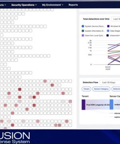 Phần mềm Endpoint Sophos EDR User