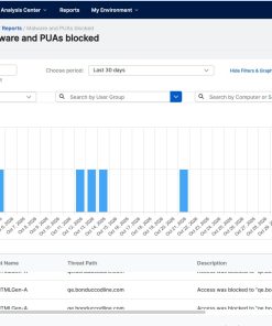 Phần mềm bảo vệ máy trạm Sophos Endpoint-100U