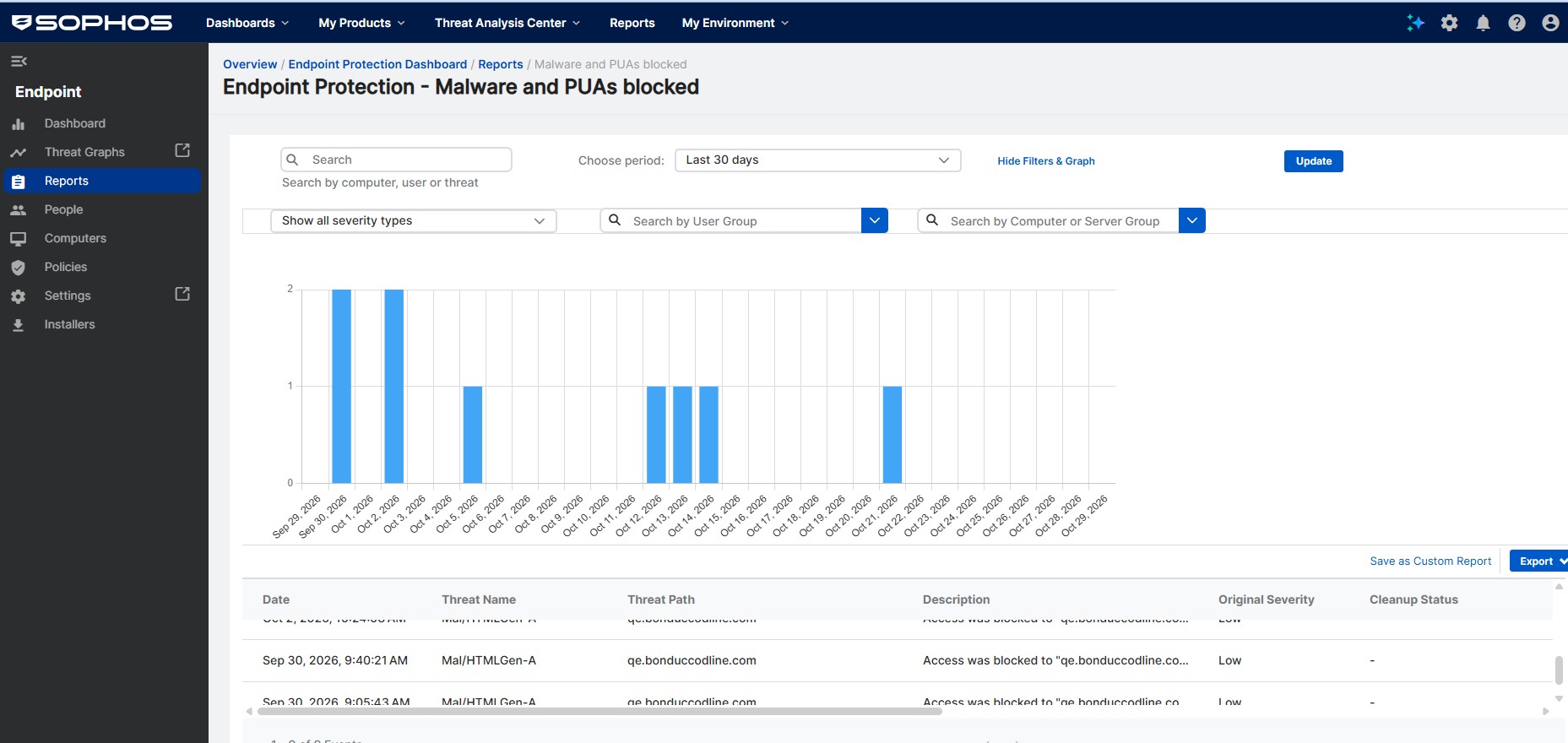 Sophos Endpoint 100 User-2 Phần mềm bảo vệ máy trạm Sophos Endpoint-100U