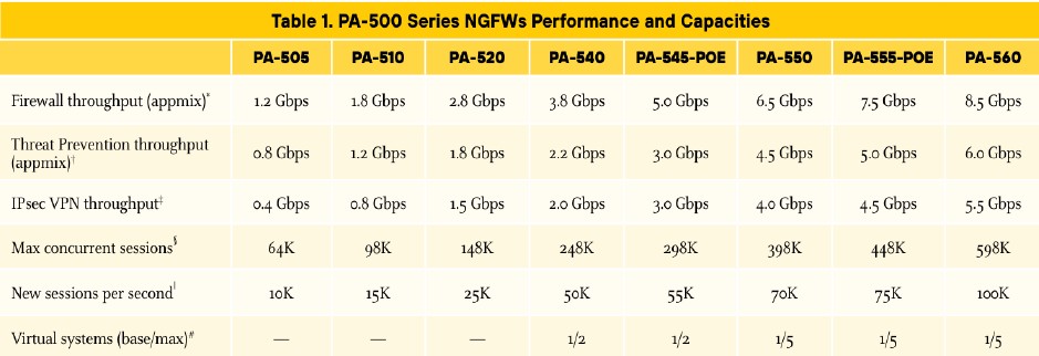 Thiết bị Firewall Palo Alto PA-510_2 Thiết bị Firewall Palo Alto PA-510