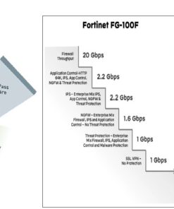 Thiết bị Firewall Palo Alto PA-510