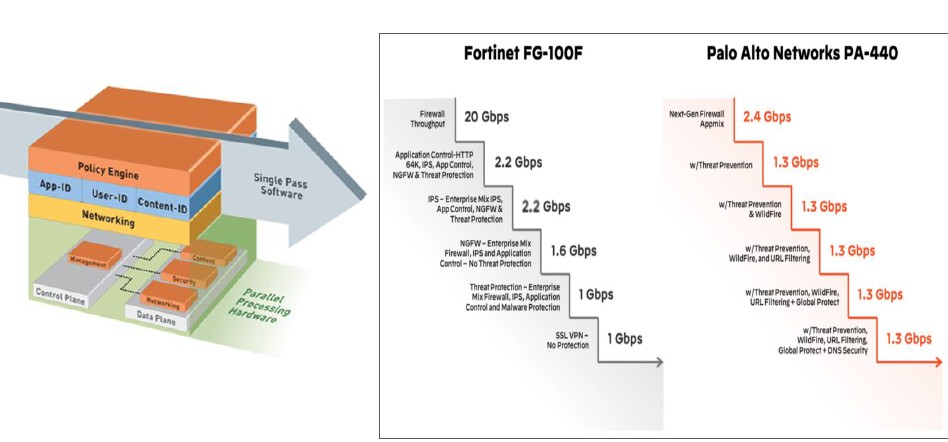 Thiết bị Firewall Palo Alto PA-510_4 Thiết bị Firewall Palo Alto PA-510