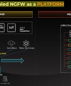 Thiết bị Firewall Palo Alto PA-510