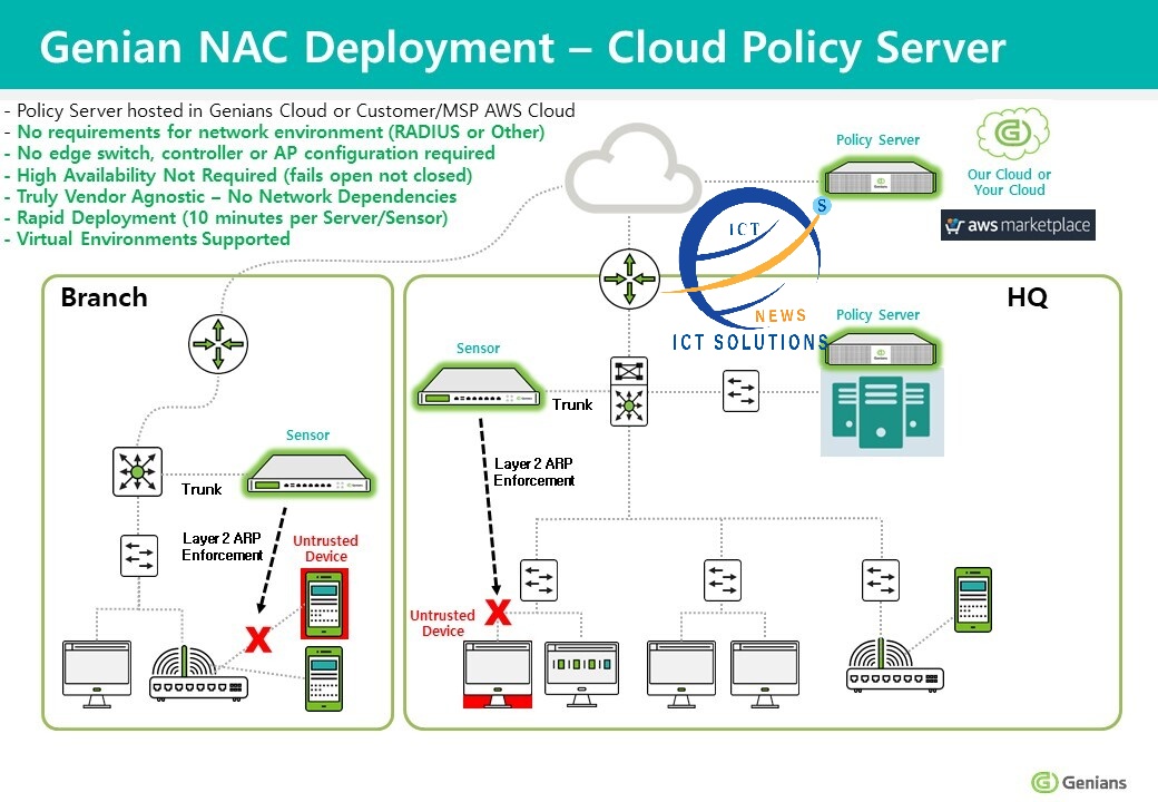 Giải pháp NAC – Network Access Control kiểm soát truy cập mạng doanh nghiệp